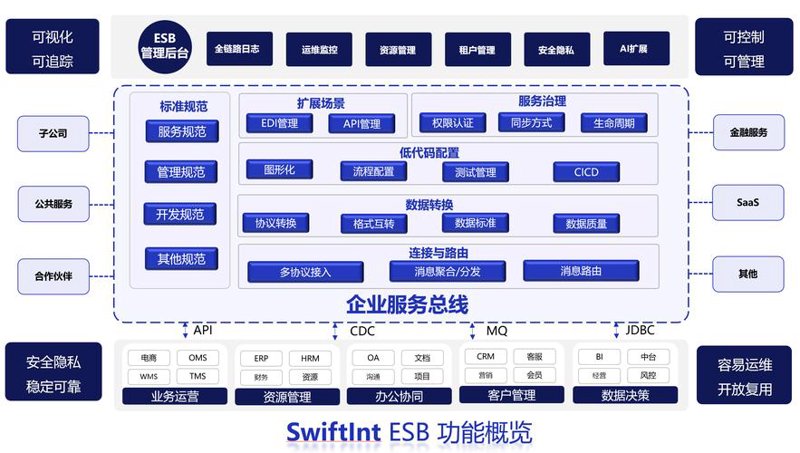 定制软件如何成为企业高效运作的秘密武器？