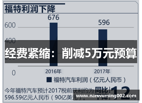 经费紧缩：削减5万元预算